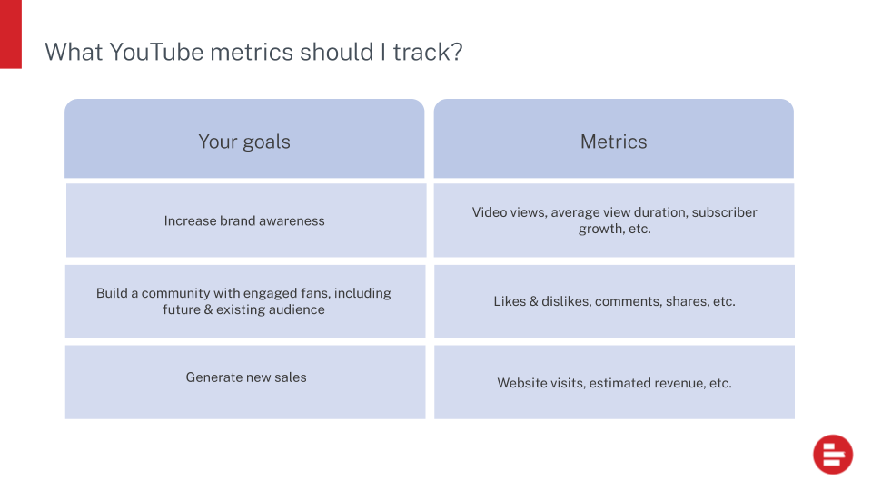 YouTube metrics you should track