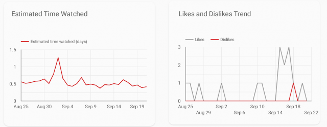 Use sparkline charts