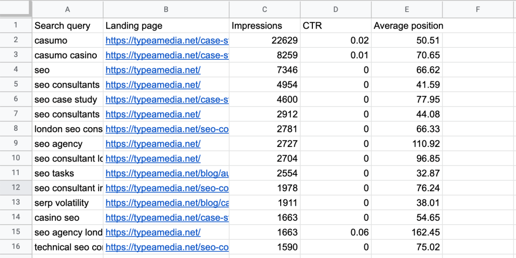 Site hot sale keyword analysis