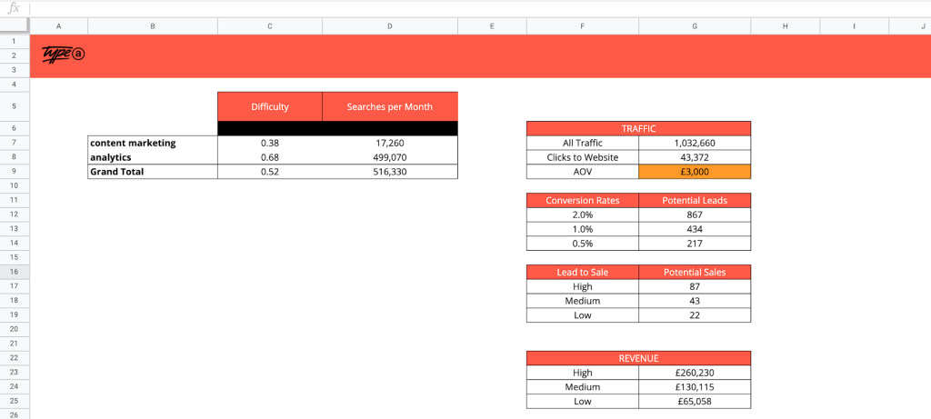 Assess your SEO opportunities