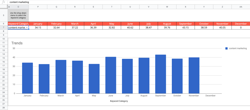 “seasonality” tab exists