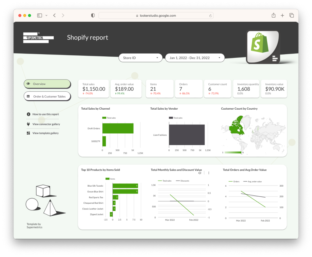 Shopify store performance dashboard