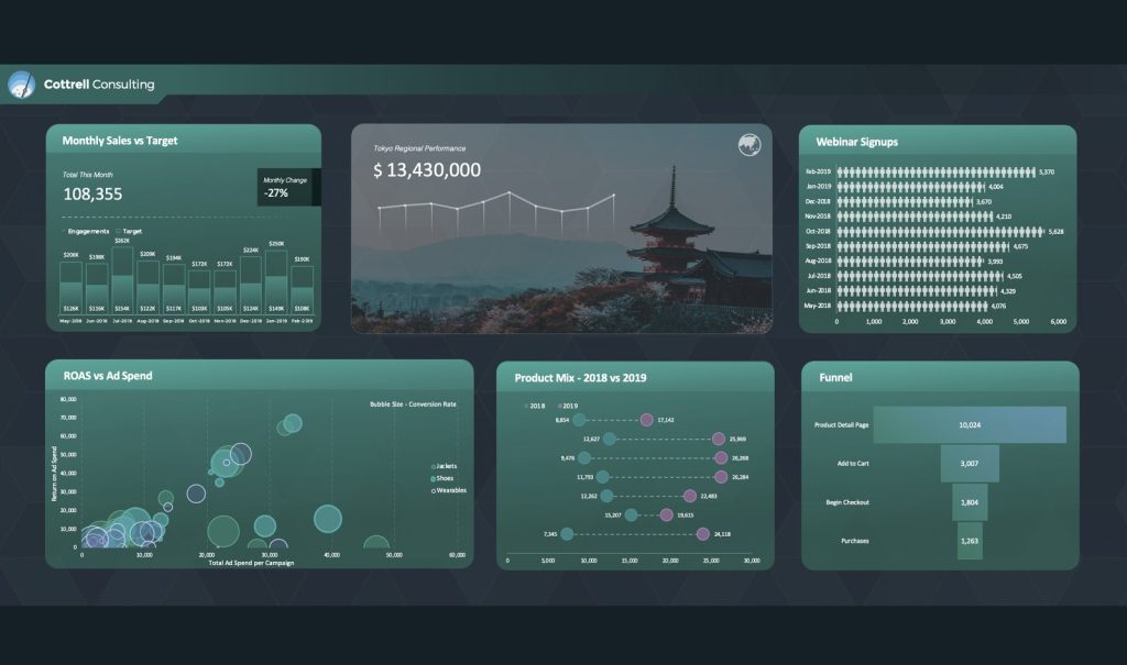 excel dashboard