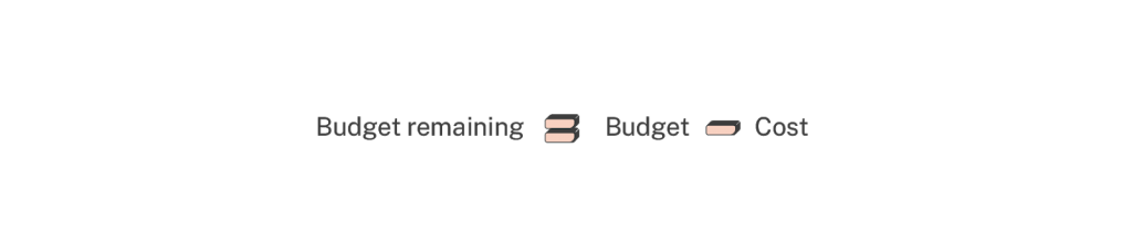 Budget remaining