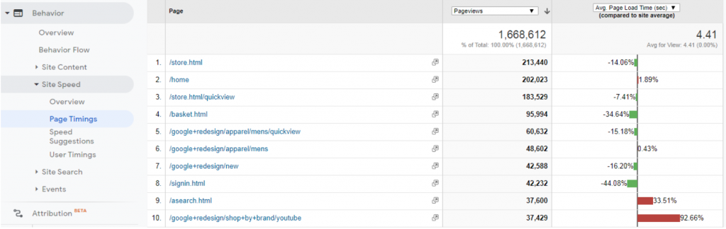 identify slowly loading pages with Google Analytics