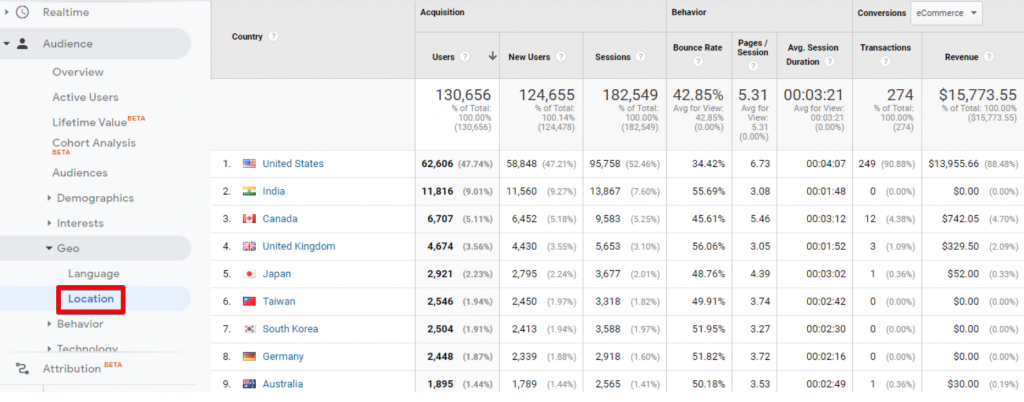 Identify well-performing geos with Google Analytics