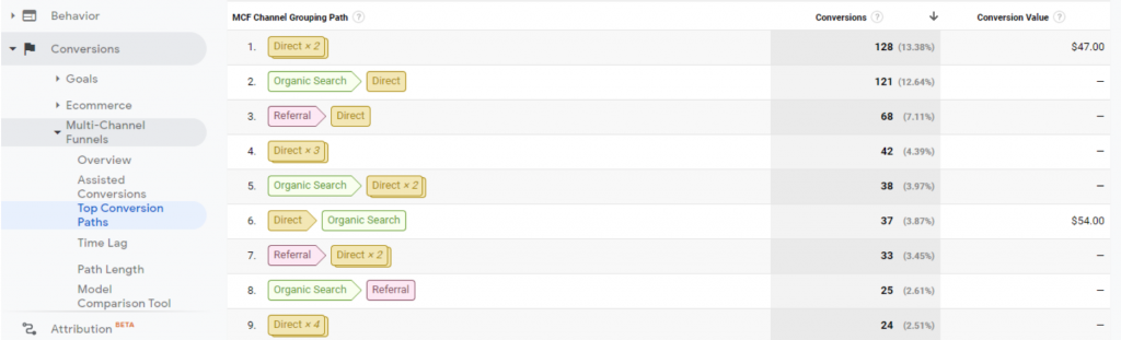 multi-channel funnel reports in Google Analytics