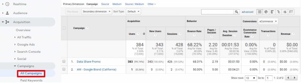 UTM parameters in Google Analytics