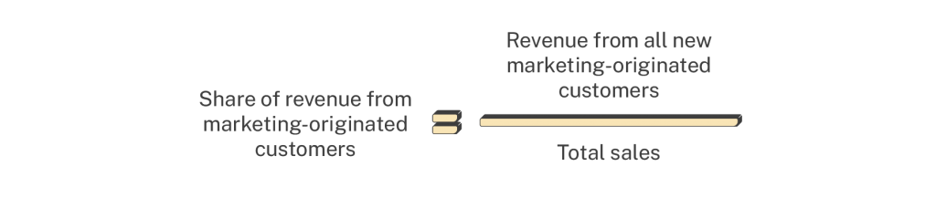 share of revenue from marketing-originated customers calculation