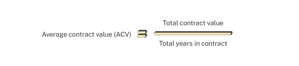 average contract value formula