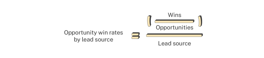 opportunity win rates by source formula