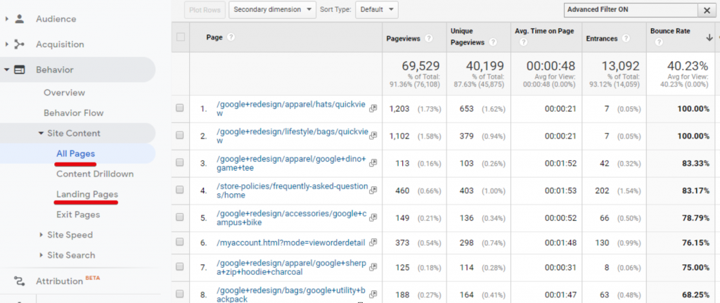 How Google Analytics Can Improve Your Content Marketing