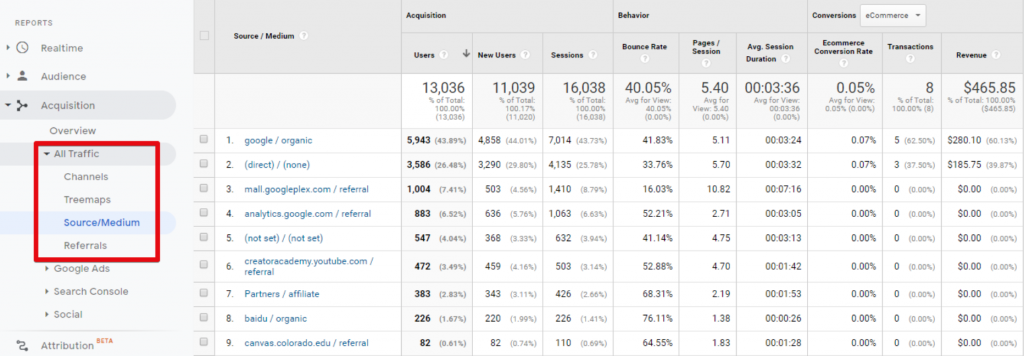 Identify high-converting pages in Google Analytics