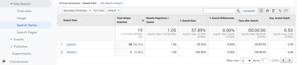 Site search analytics in Google Analytics