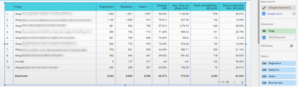 Add conversion metrics to a table in Google Data Studio