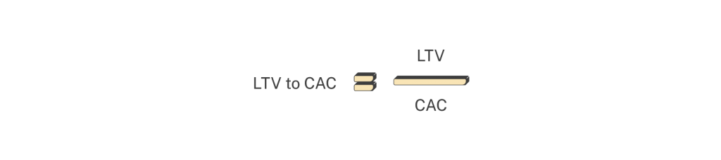 LTV to CAC formula
