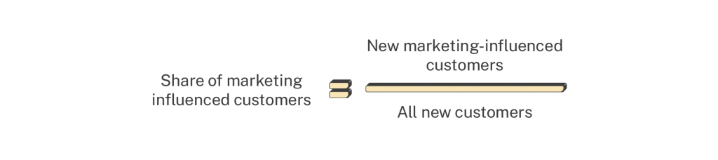 share of marketing-influenced customers calculation