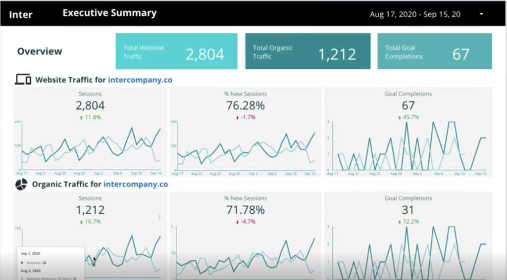 A screenshot of Inter's SEO report template