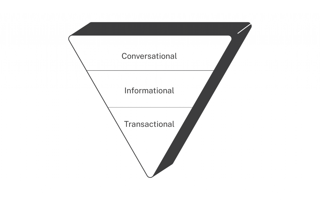 SEO KPI triangle 