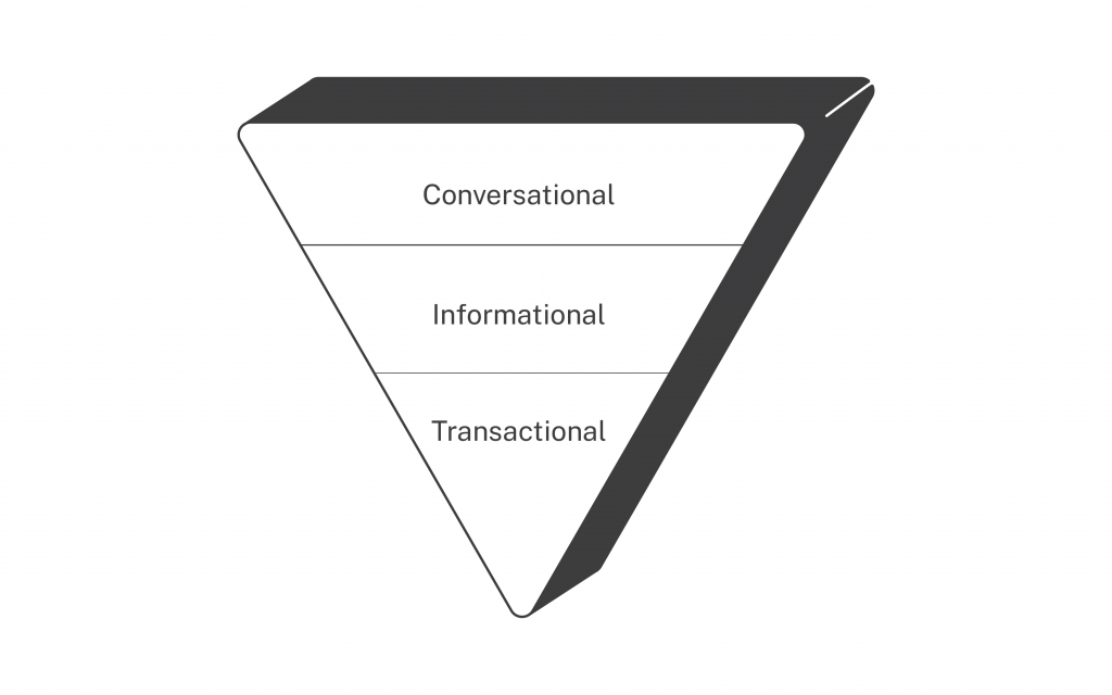 SEO kpi framework