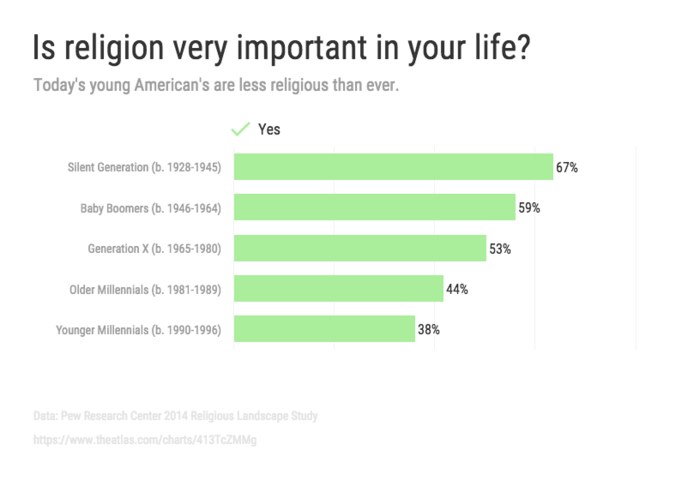 Example of clear bar chart