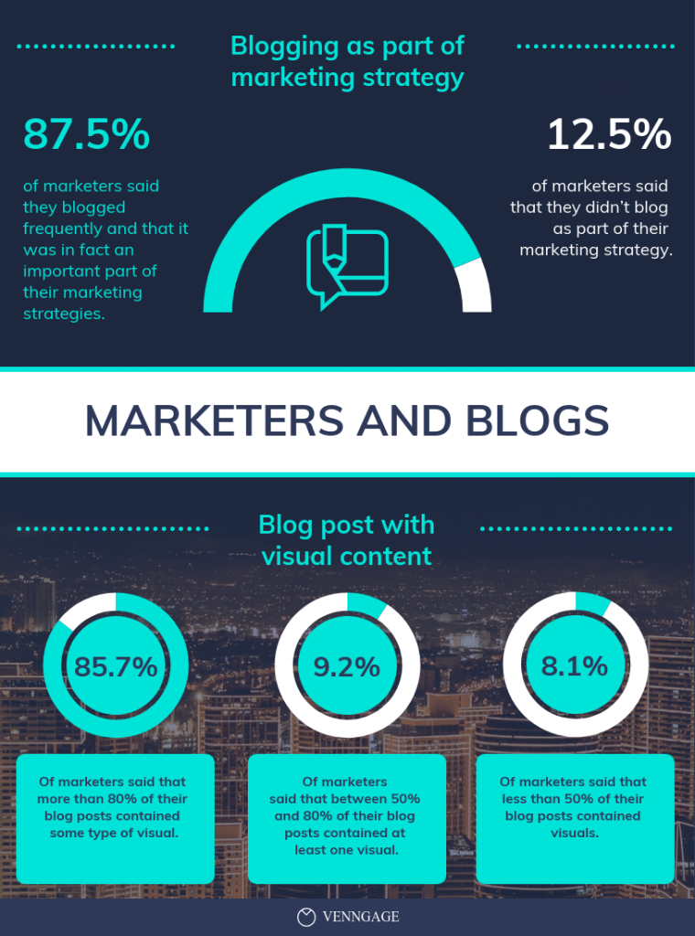 Example of an infographic that is functional and visually appealing