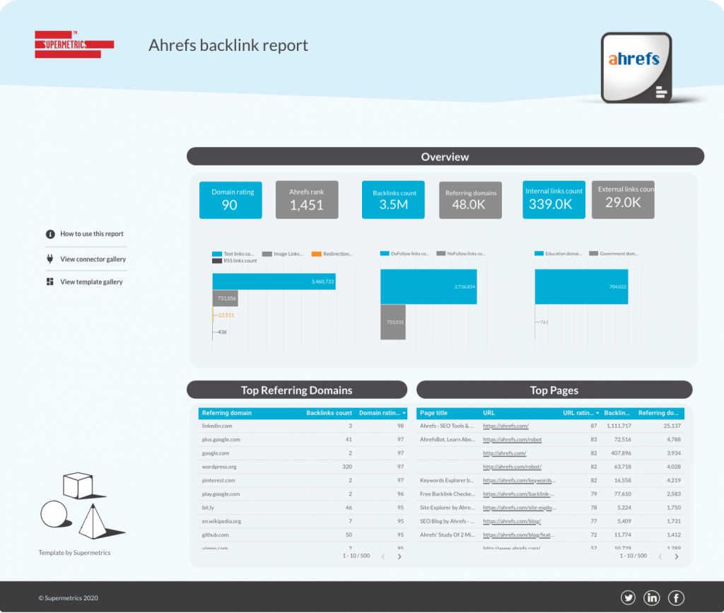 Ahrefs backlink report for Google Data Studio
