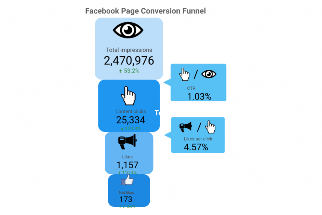 example of social media marketing data from facebook