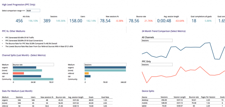 Post-click analysis template