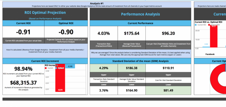 Ecommerce performance template