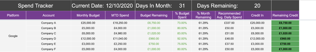Budget estimations for paid search