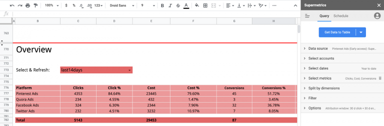 Paid channel mix report in Google Sheets