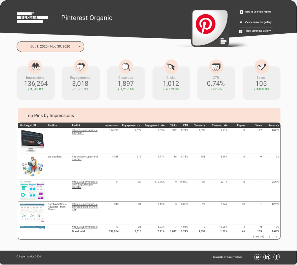 Pinterest Organic template in Data Studio