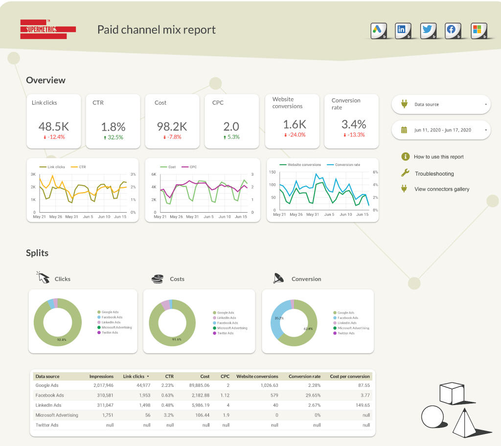 Supermetrics for Google Sheets vs. Supermetrics for Data Studio: which  product should you go with? - Supermetrics