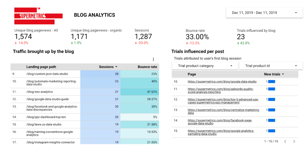 Supermetrics for Google Sheets vs. Supermetrics for Data Studio: which  product should you go with? - Supermetrics