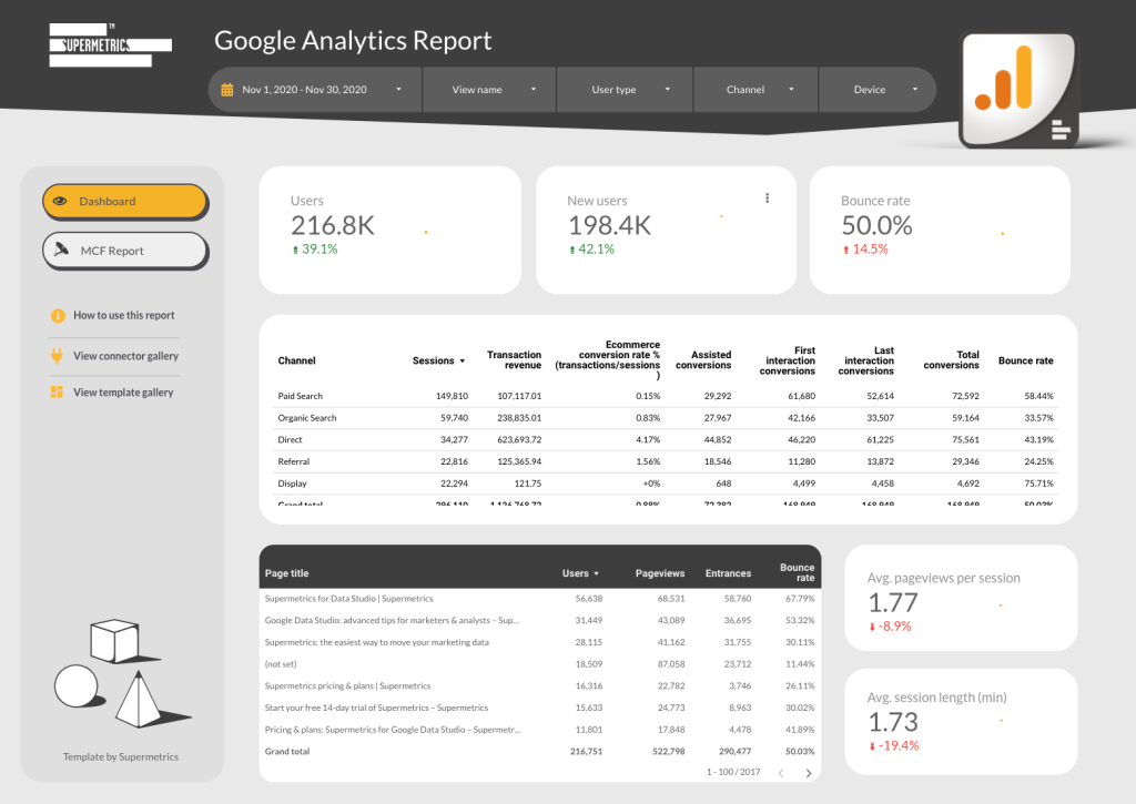 google analytics report by supermetrics about website performance