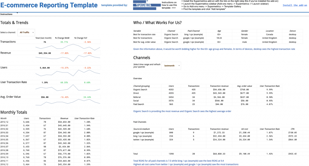 Ecommerce reporting template for Google Sheets