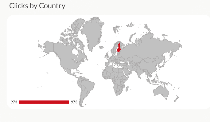 Pinterest Ads Report Google Data Studio dashboard clicks by country