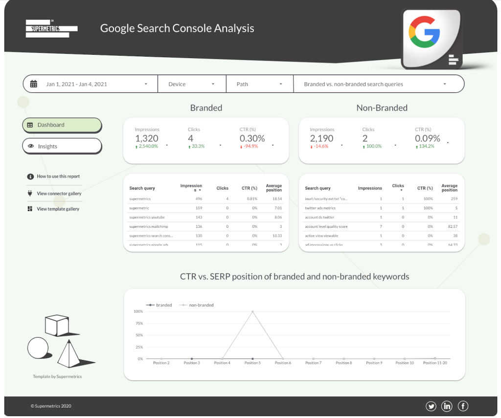 Google Data Studio brand vs. non-brand search results report (with data from Google Search Console)