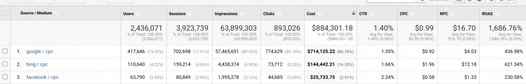 Happy Cog's Google Analytics data