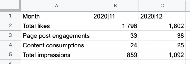 Supermetrics query example