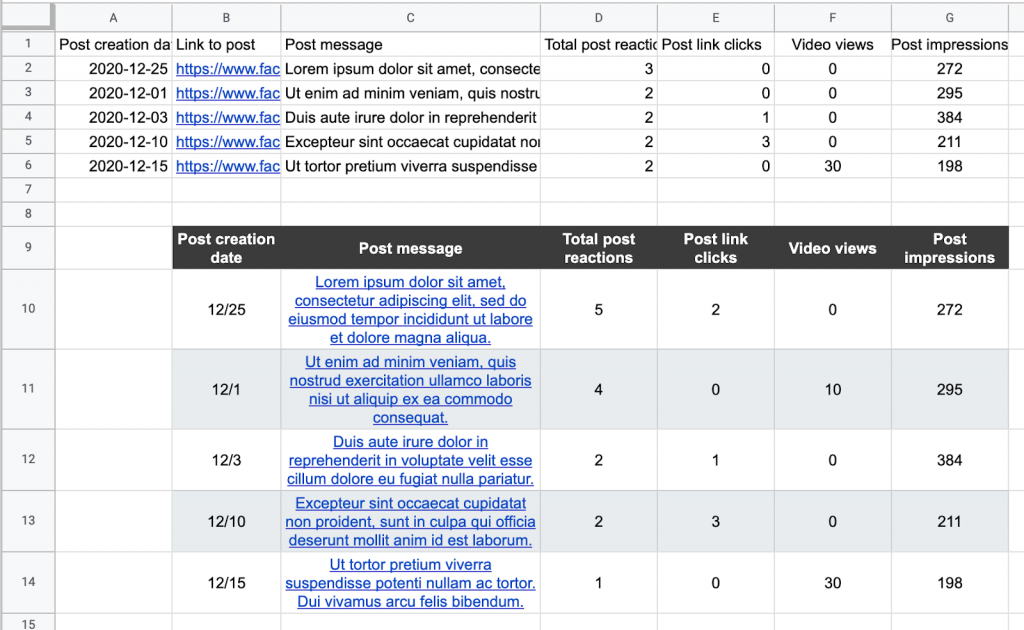 Facebook Ads report in Google Sheets