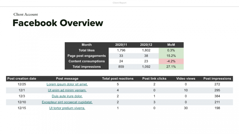 Facebook Ads report in Google Slides