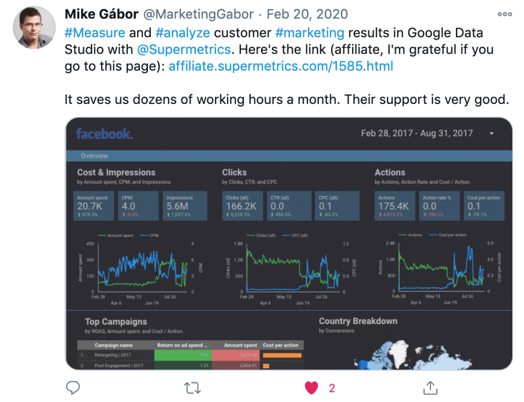 twitter post from mike gábor about supermetrics facebook dashboard, featuring affiliate link