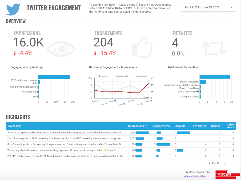 twitter engagement dashboard provided by supermetrics