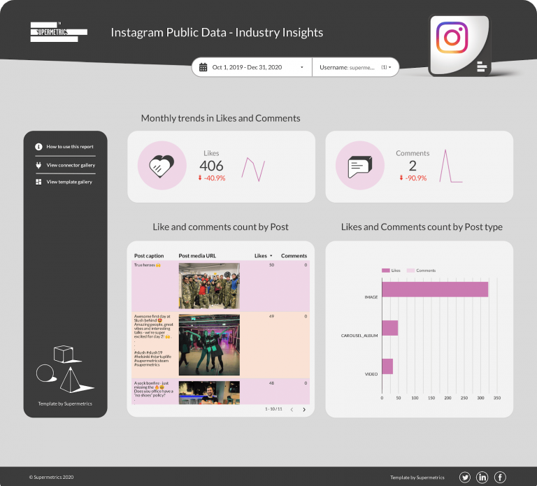 Instagram Public Data - Industry Insights