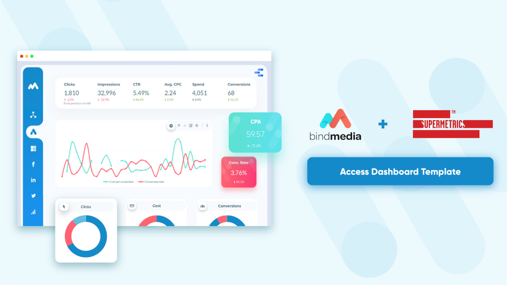 Bind Media and Supermetrics Paid Channel Dashboard Google Data Studio