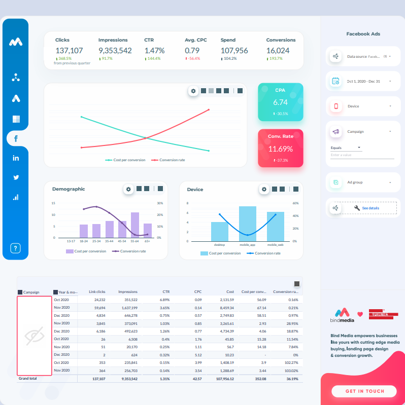 Bind Media and Supermetrics Paid Channel Dashboard Google Data Studio Facebook Ads report