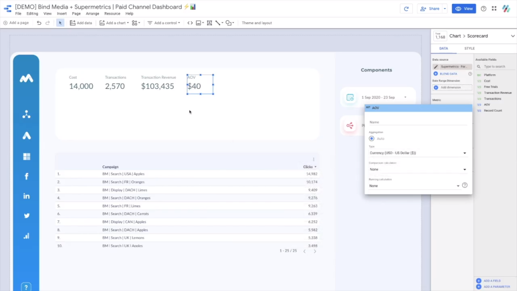 Bind Media and Supermetrics Paid Channel Dashboard Google Data Studio AOV view