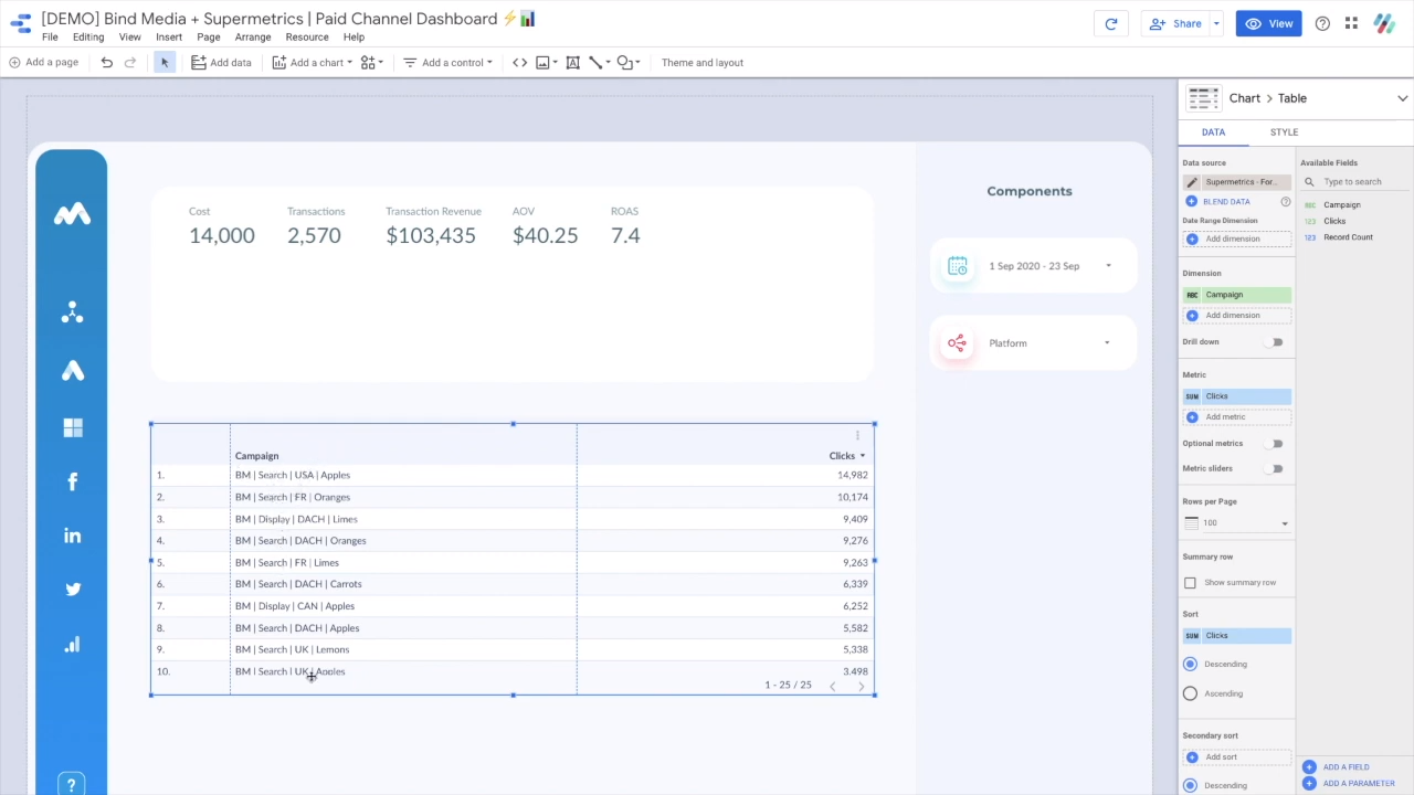 extract the parameters from the campaign dimension